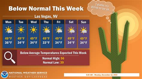 nws las vegas forecast.